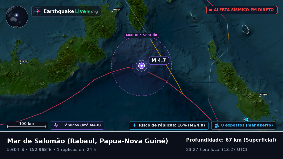 Mar de Salomão (Papua-Nova Guiné)