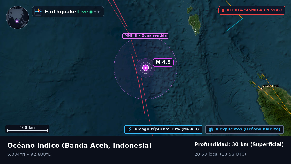Océano Índico (Indonesia)