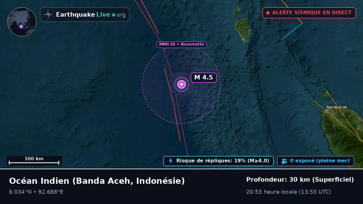 Océan Indien (Indonésie)