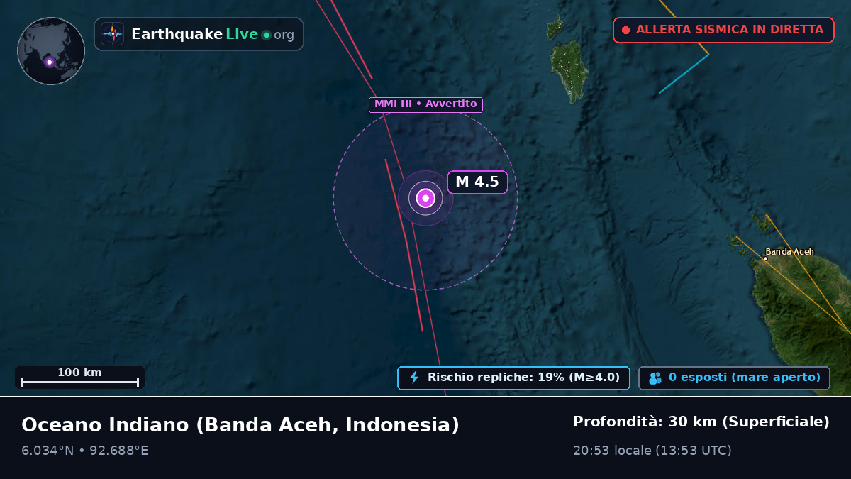 Oceano Indiano (Indonesia)