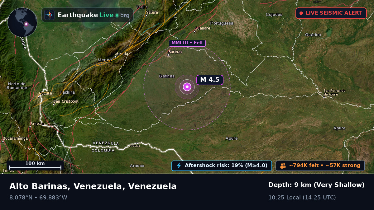 Barinas, Venezuela