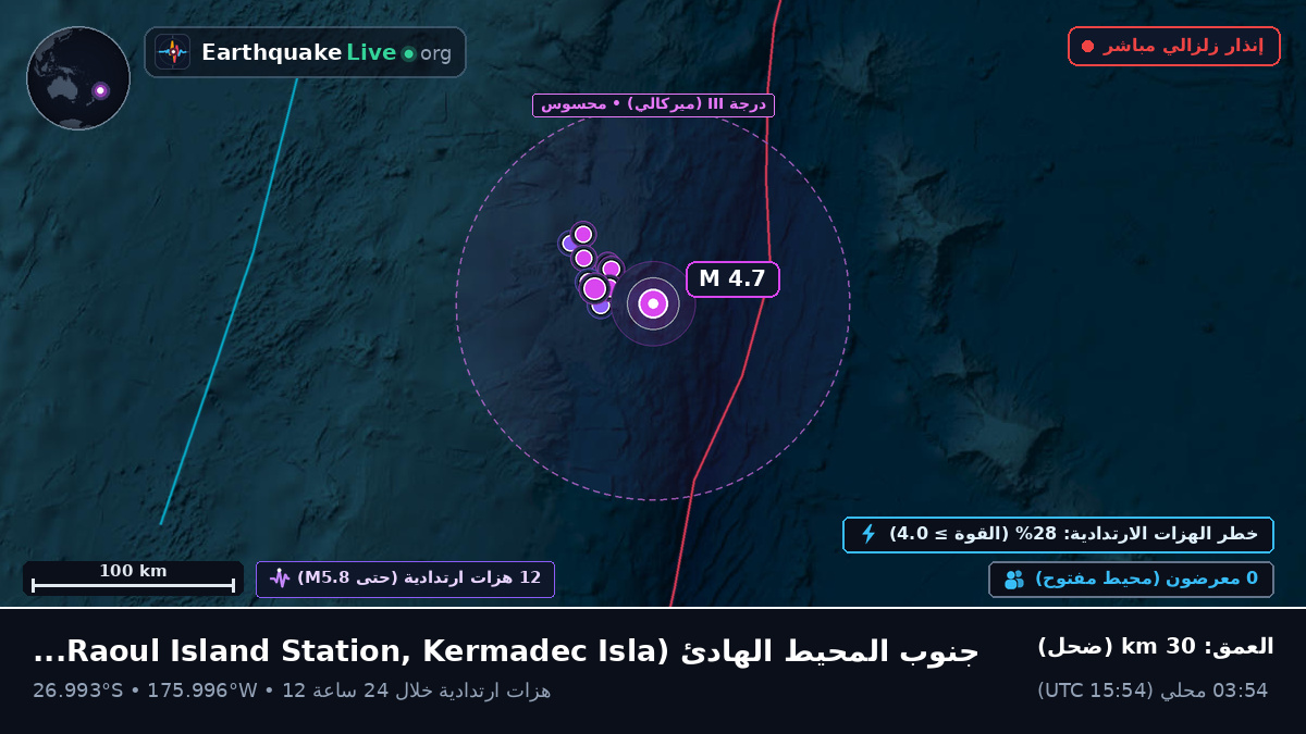 جنوب المحيط الهادئ (Kermadec Islands)