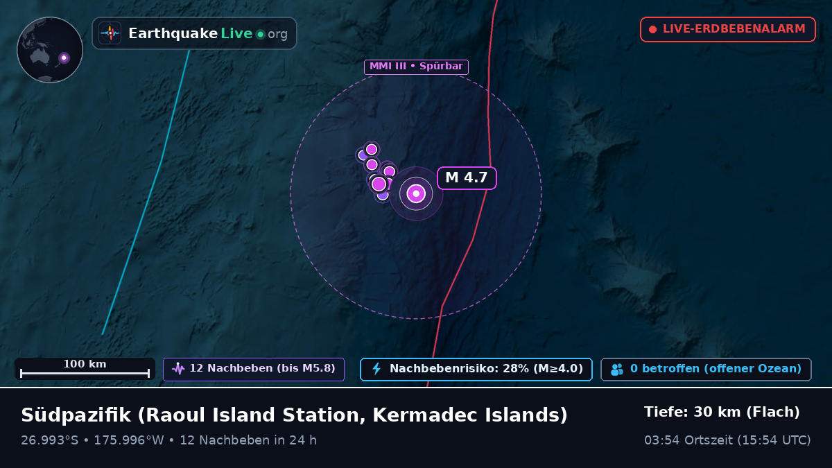 Südpazifik (Kermadec Islands)
