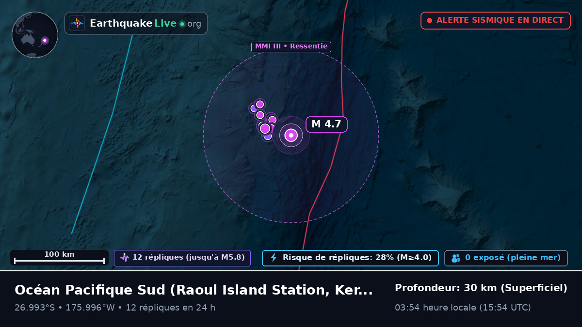 Océan Pacifique Sud (Kermadec Islands)