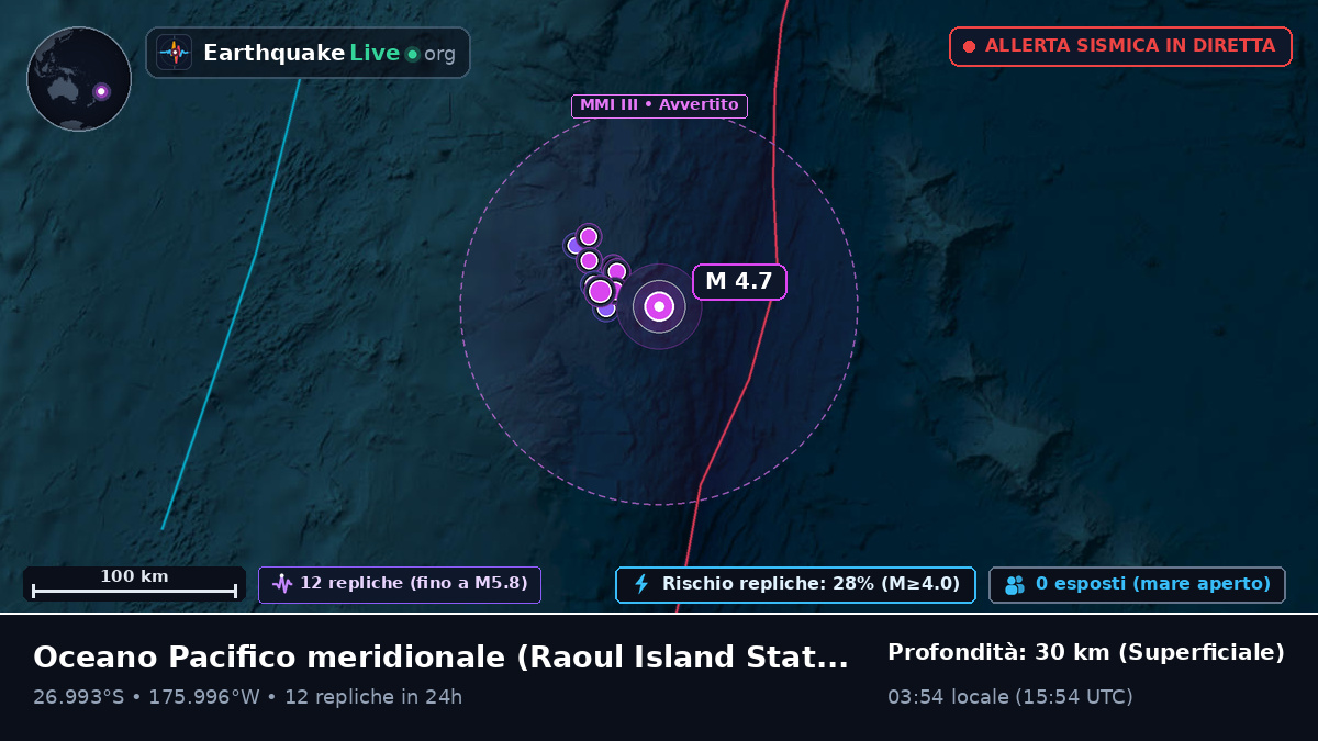 Oceano Pacifico meridionale (Kermadec Islands)