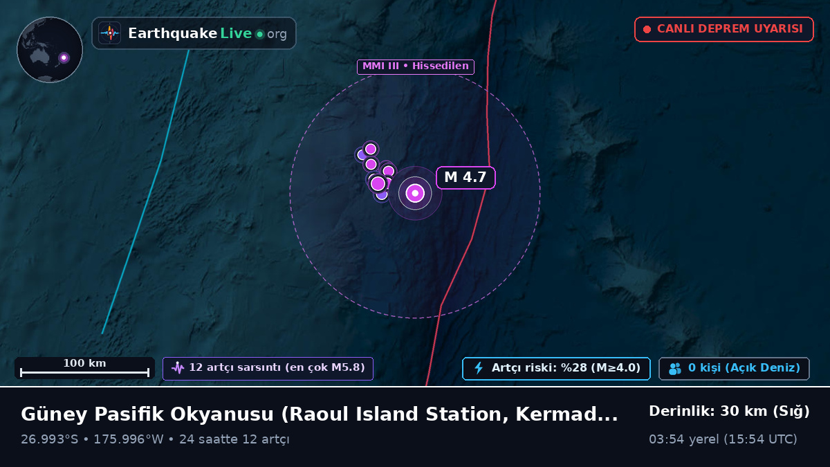 Güney Pasifik Okyanusu (Kermadec Islands)