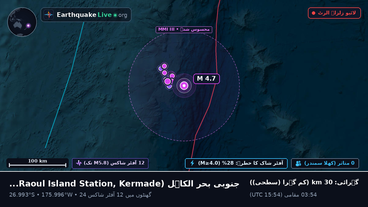جنوبی بحر الکاہل (Kermadec Islands)