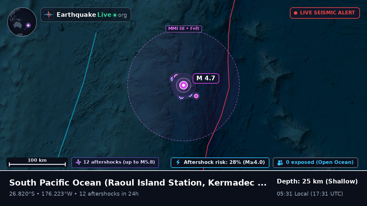 South Pacific Ocean (Kermadec Islands)