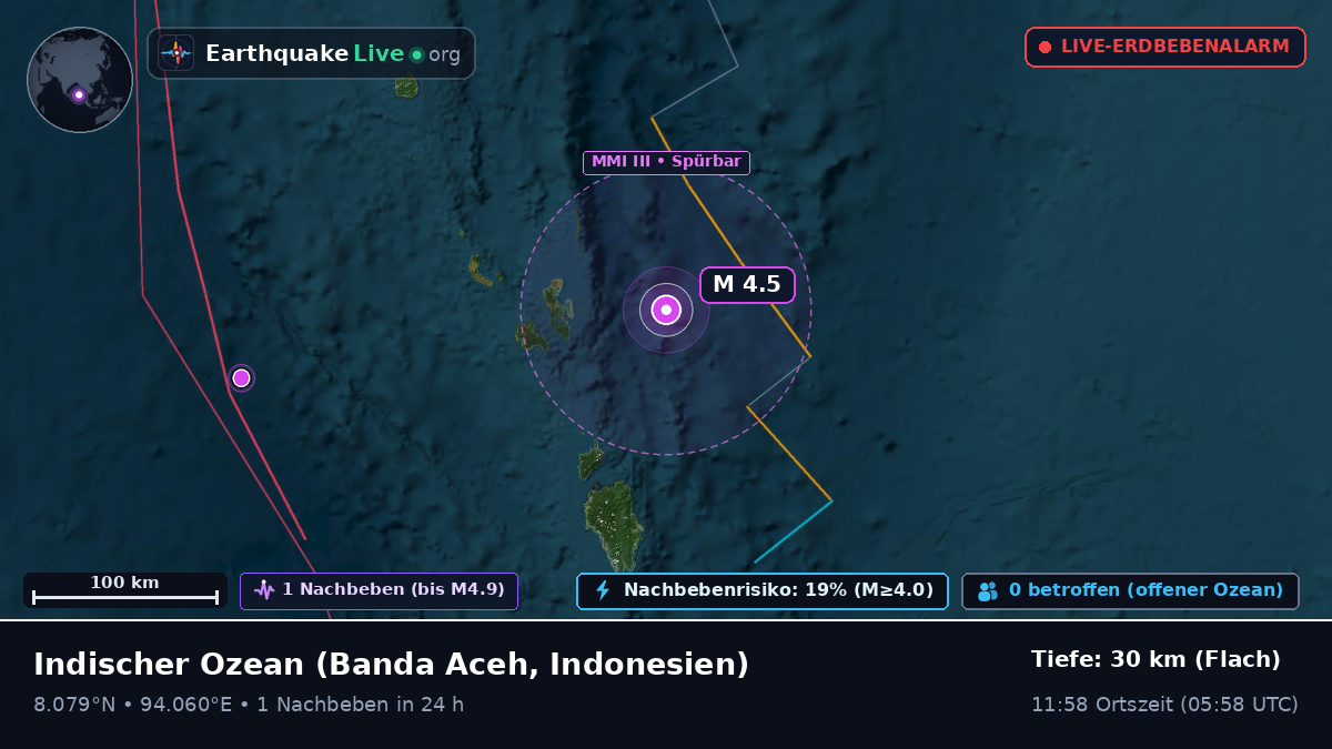 Indischer Ozean (Indonesien)