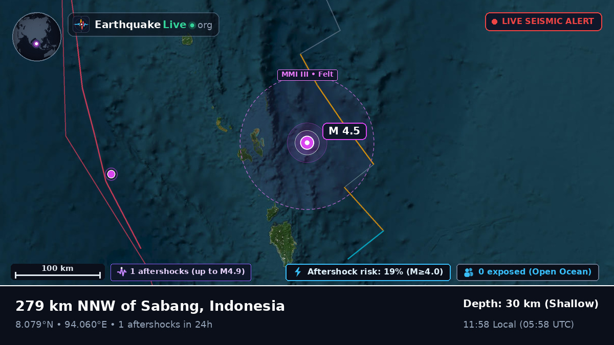 Indian Ocean (Indonesia)