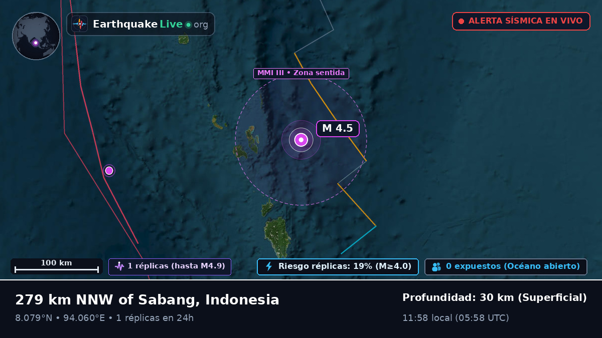 Océano Índico (Indonesia)