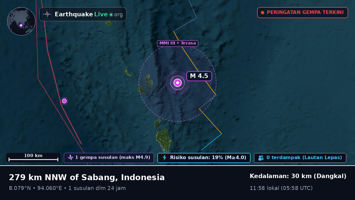 Samudra Hindia (Indonesia)