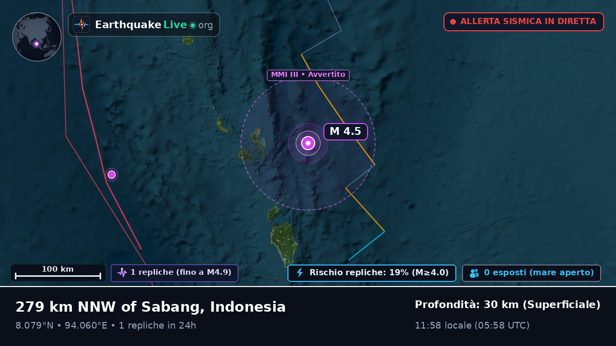 Oceano Indiano (Indonesia)