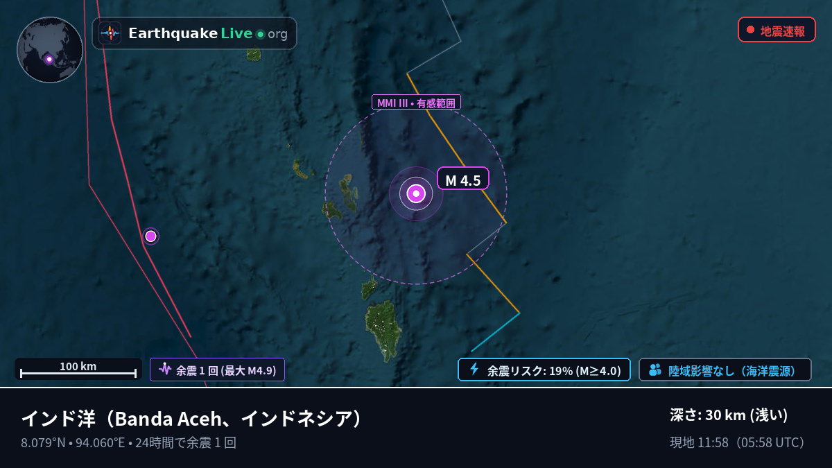 インド洋 (インドネシア)