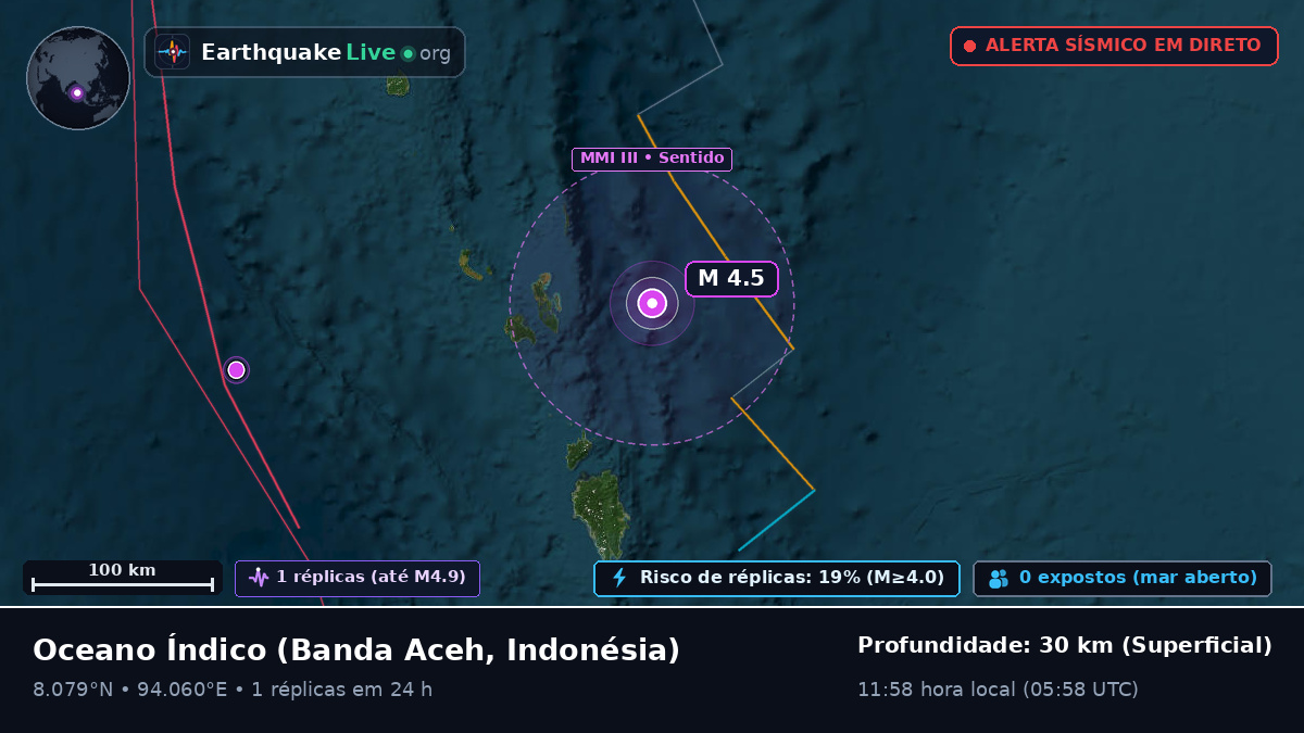 Oceano Índico (Indonésia)
