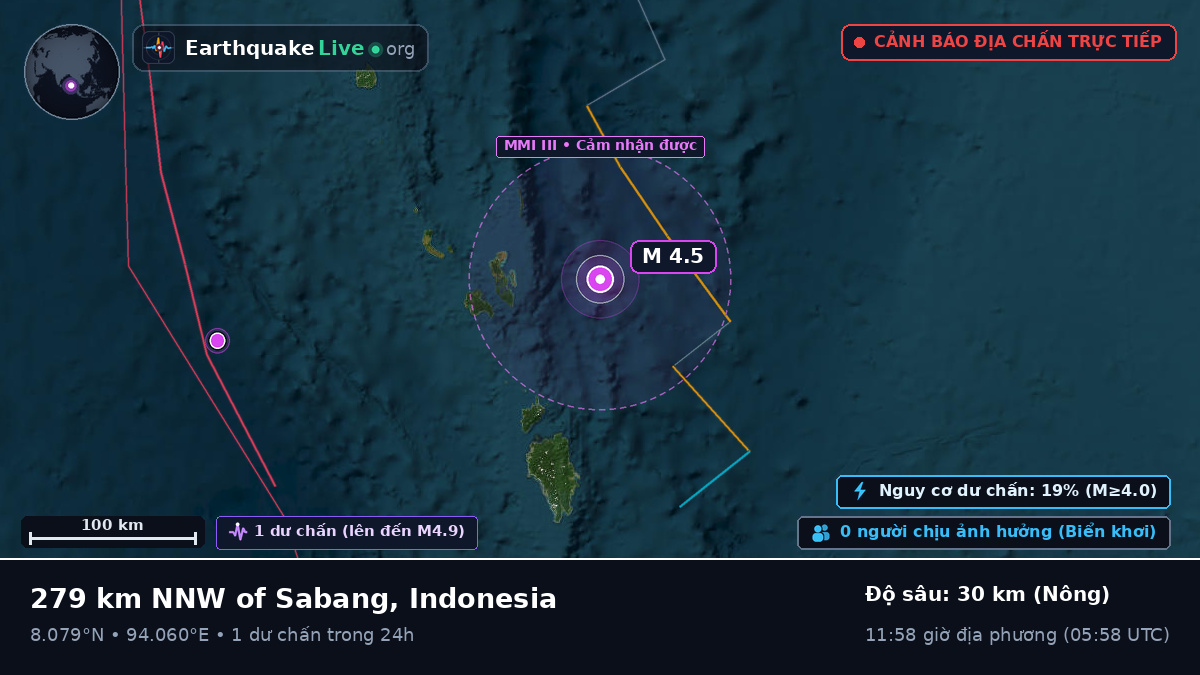 Ấn Độ Dương (Indonesia)