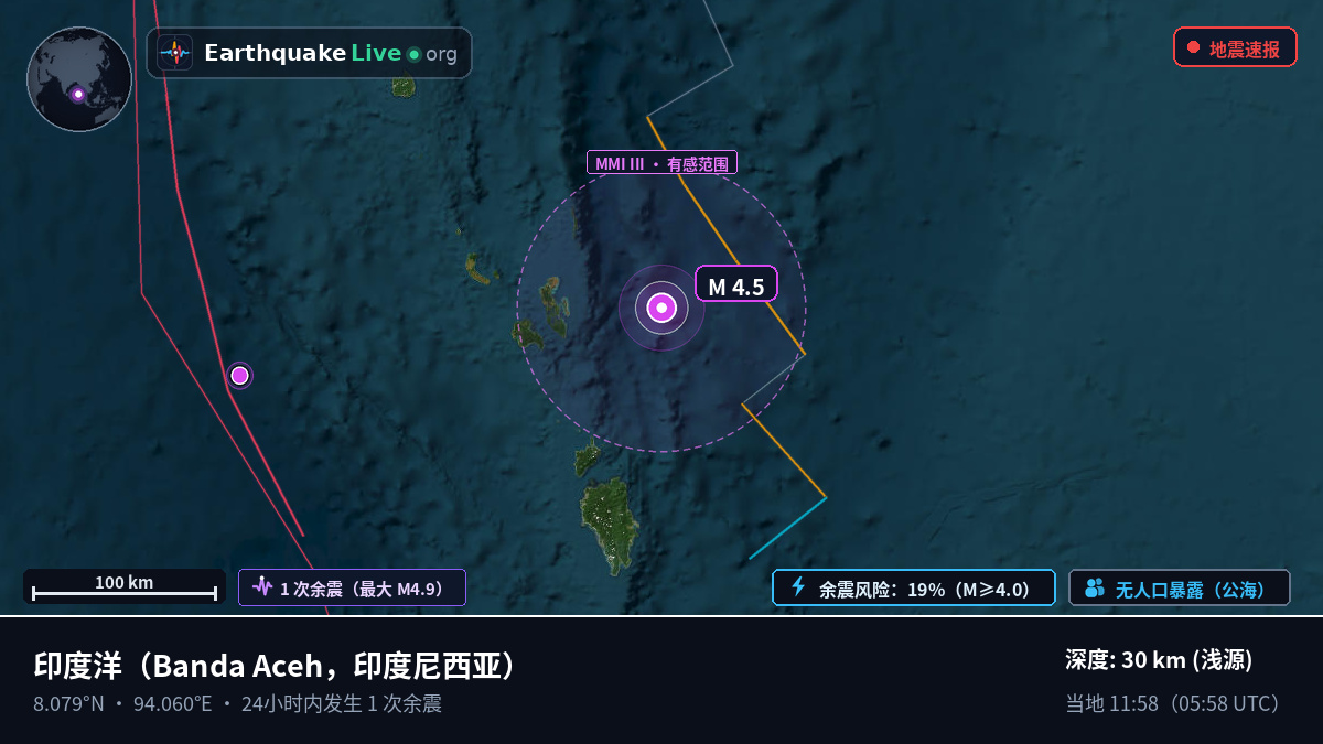 印度洋 (印度尼西亚)