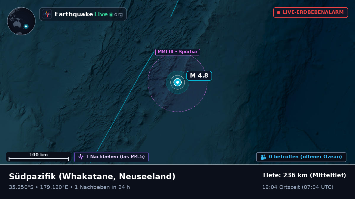 Südpazifik (Neuseeland)