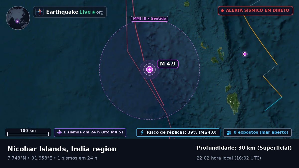 Oceano Índico (Indonésia)