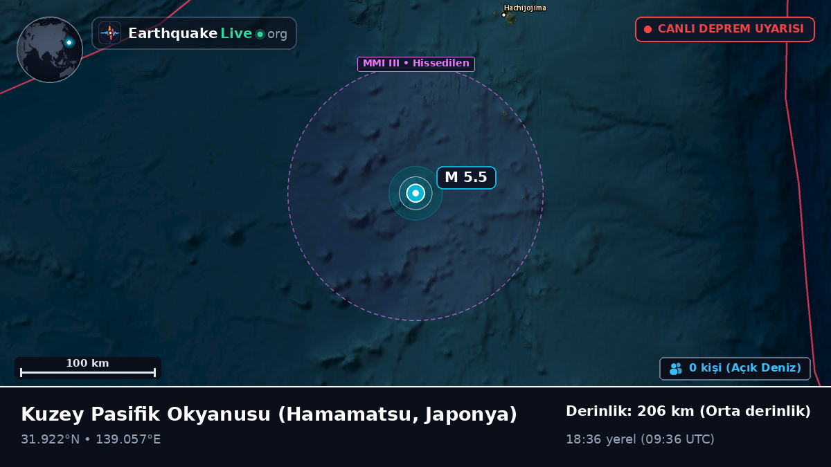 Kuzey Pasifik Okyanusu (Japonya)