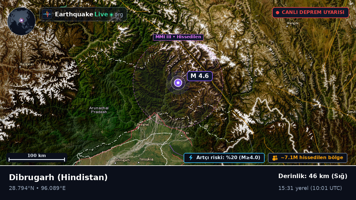 Assam, Hindistan