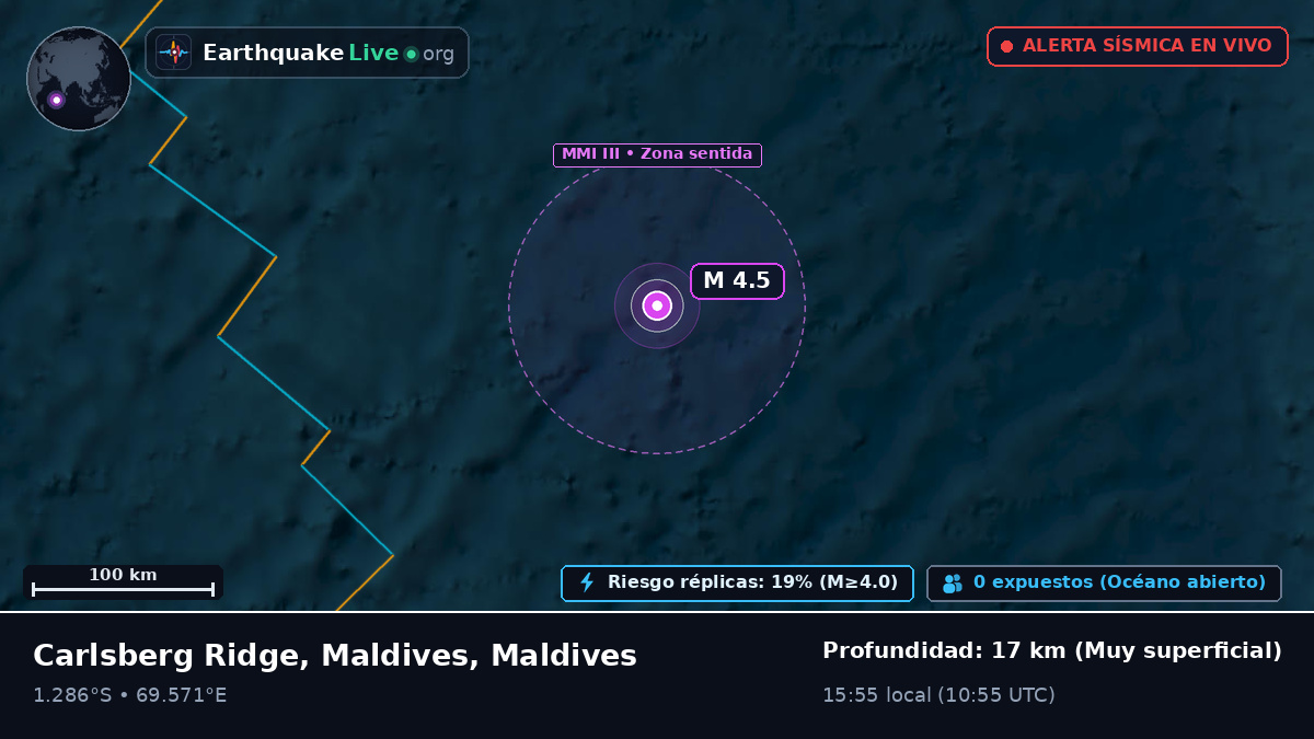 Océano Índico (Maldives)
