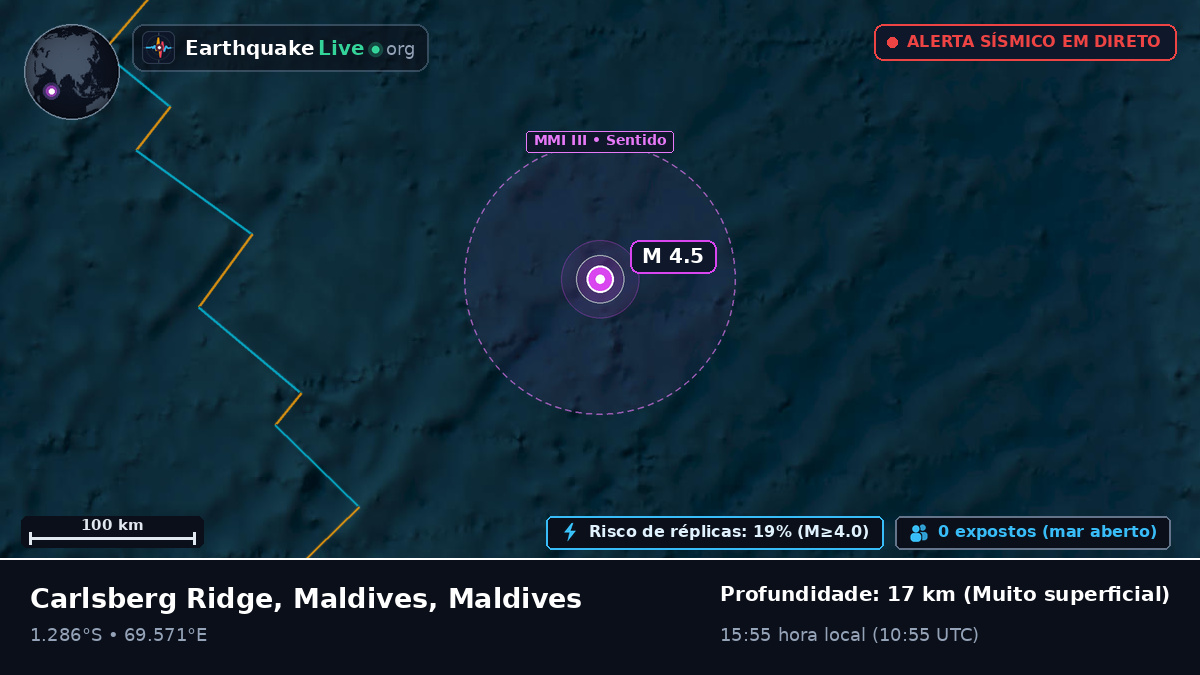 Oceano Índico (Maldives)