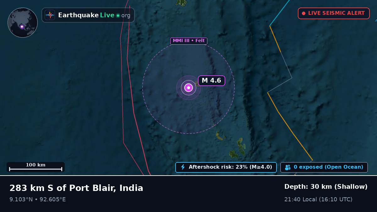 Indian Ocean (India)