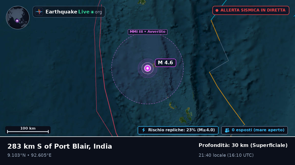 Oceano Indiano (India)