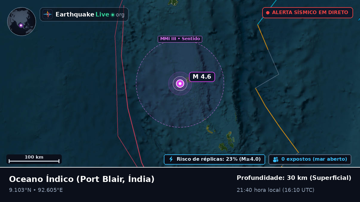 Oceano Índico (Índia)