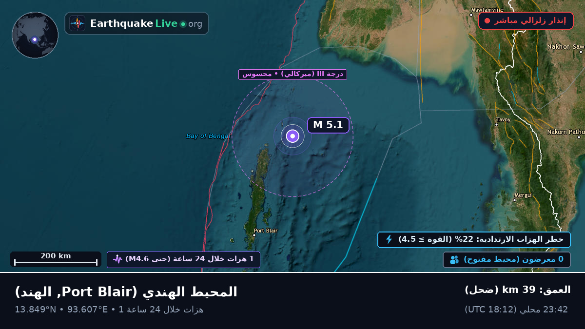 المحيط الهندي (الهند)
