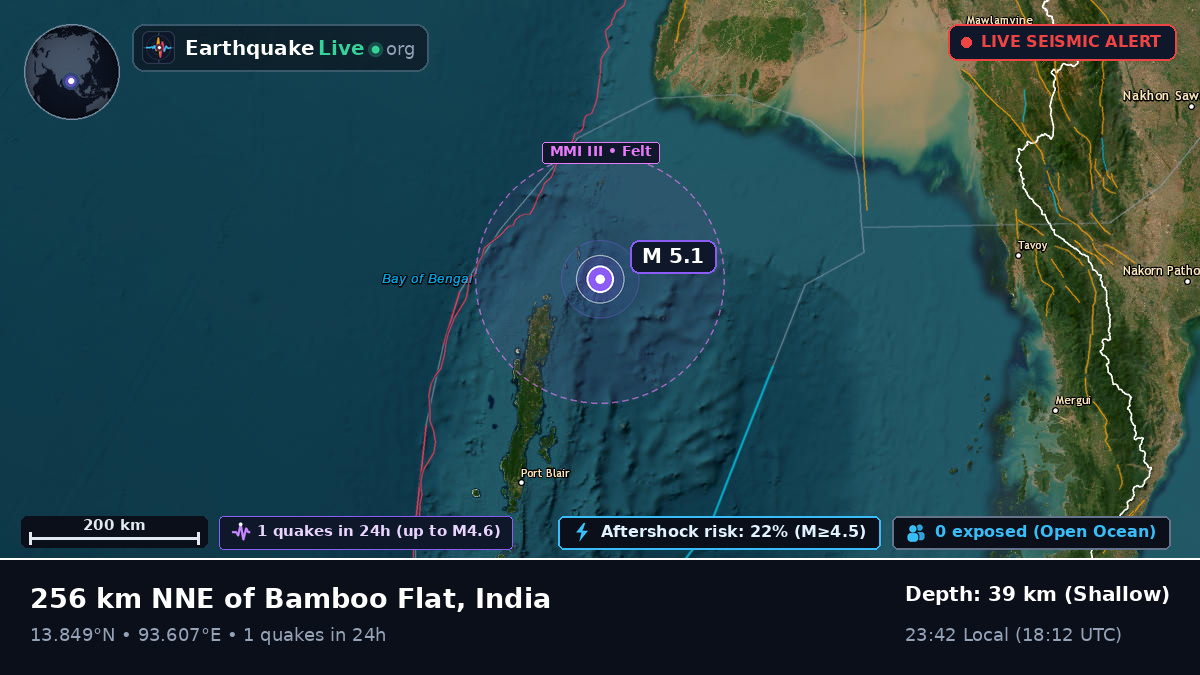 Indian Ocean (India)