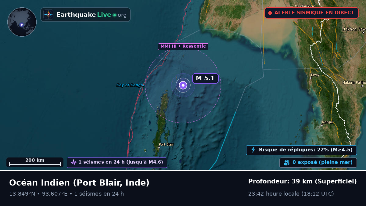 Océan Indien (Inde)