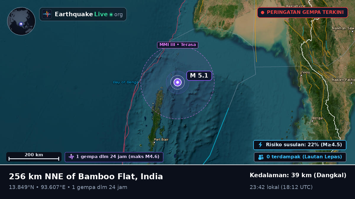 Samudra Hindia (India)