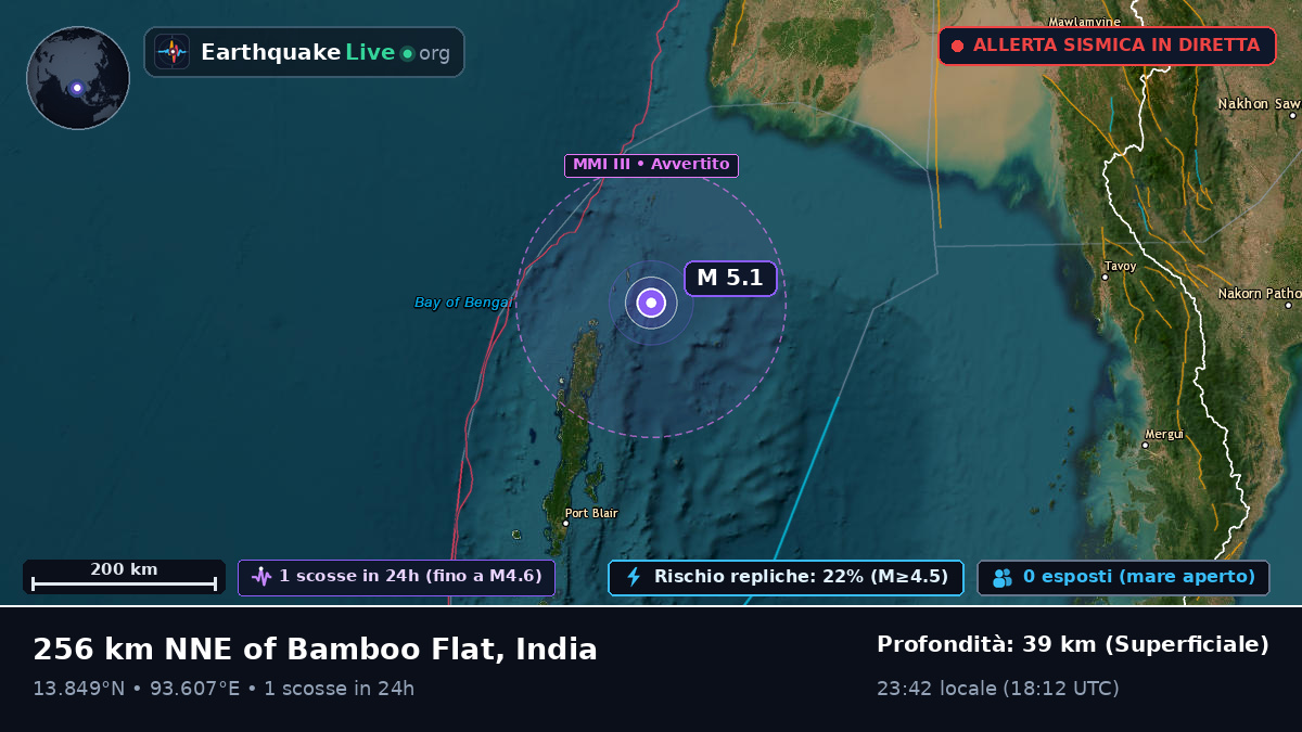 Oceano Indiano (India)