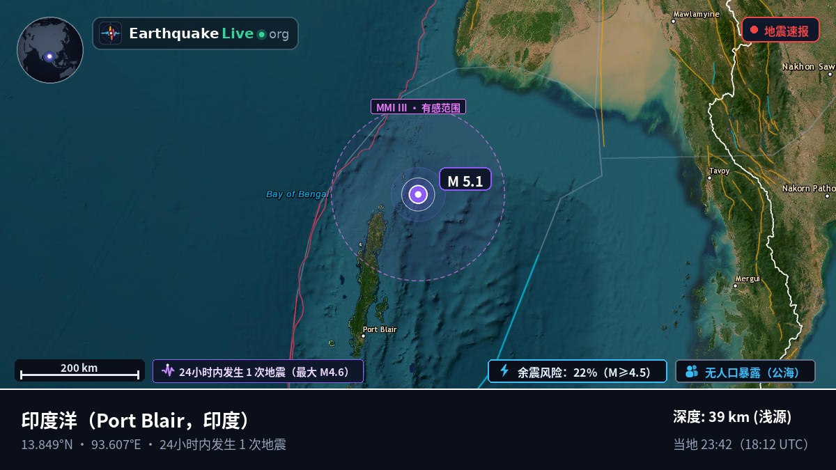 印度洋 (印度)