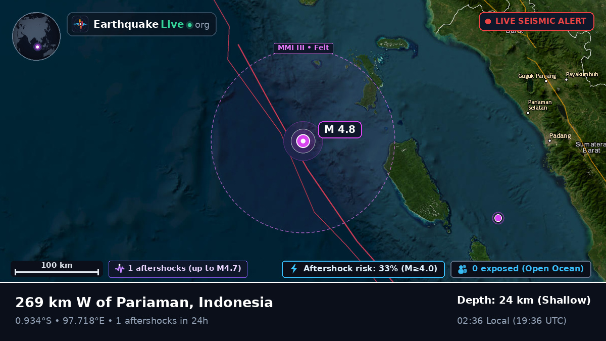 Indian Ocean (Indonesia)