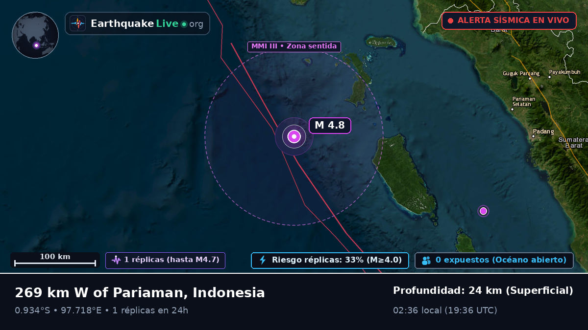 Océano Índico (Indonesia)