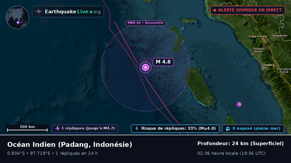 Océan Indien (Indonésie)