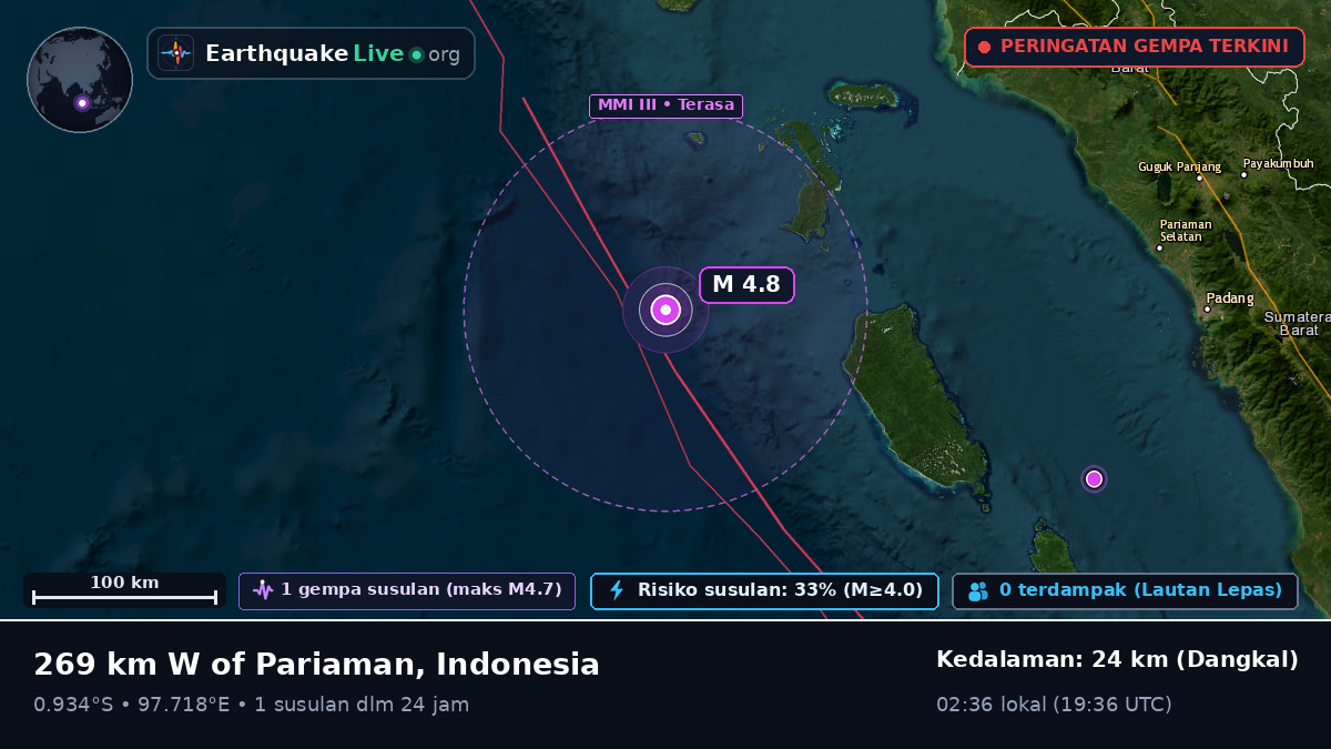 Samudra Hindia (Indonesia)