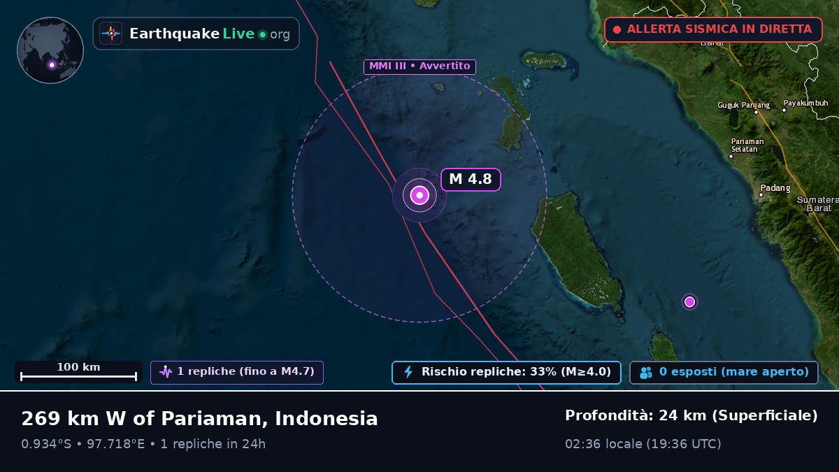 Oceano Indiano (Indonesia)