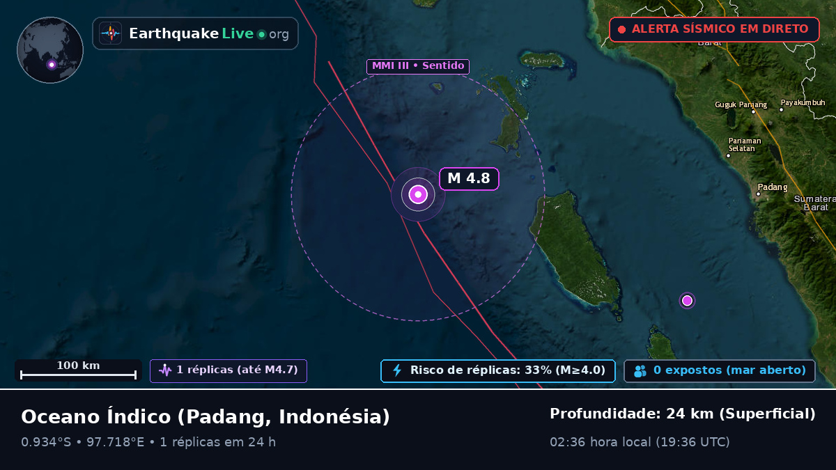 Oceano Índico (Indonésia)