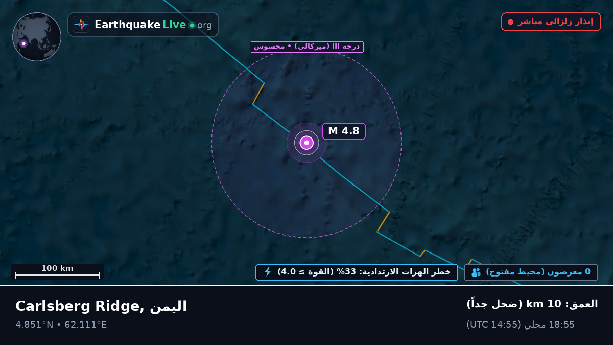 المحيط الهندي (اليمن)