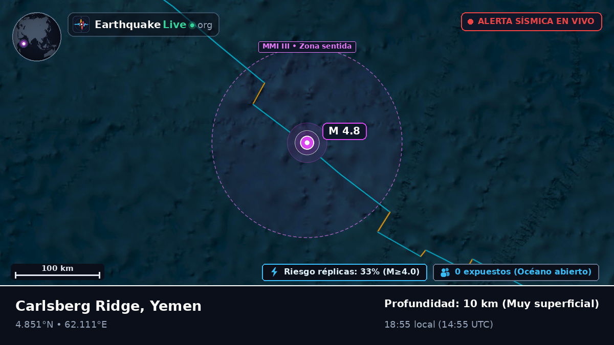 Océano Índico (Yemen)