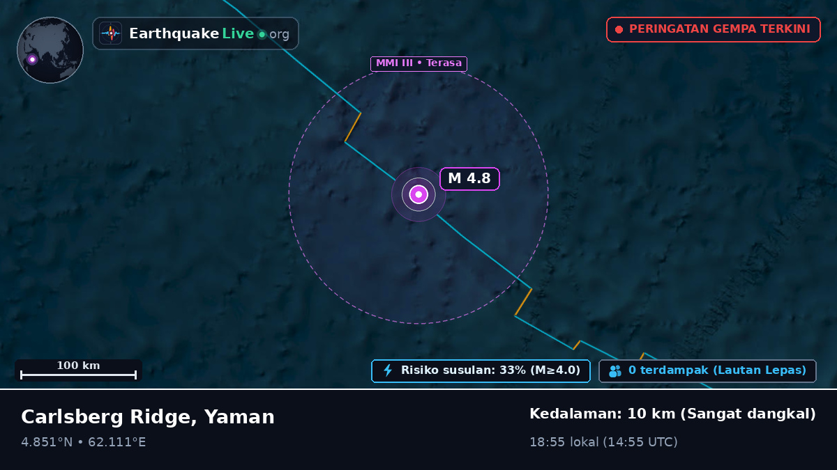 Samudra Hindia (Yaman)