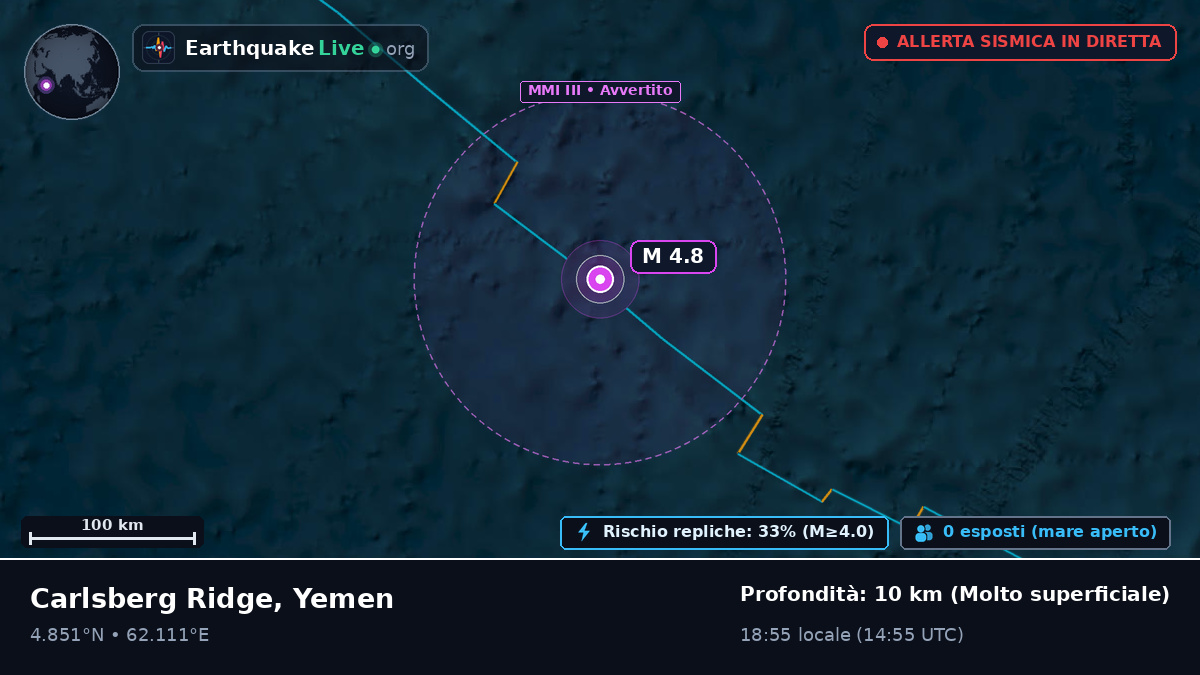 Oceano Indiano (Yemen)