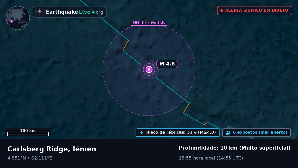 Oceano Índico (Iémen)