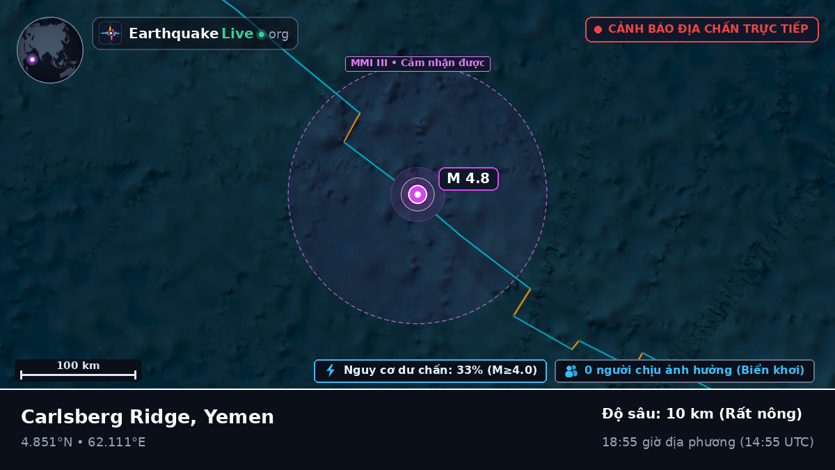 Ấn Độ Dương (Yemen)
