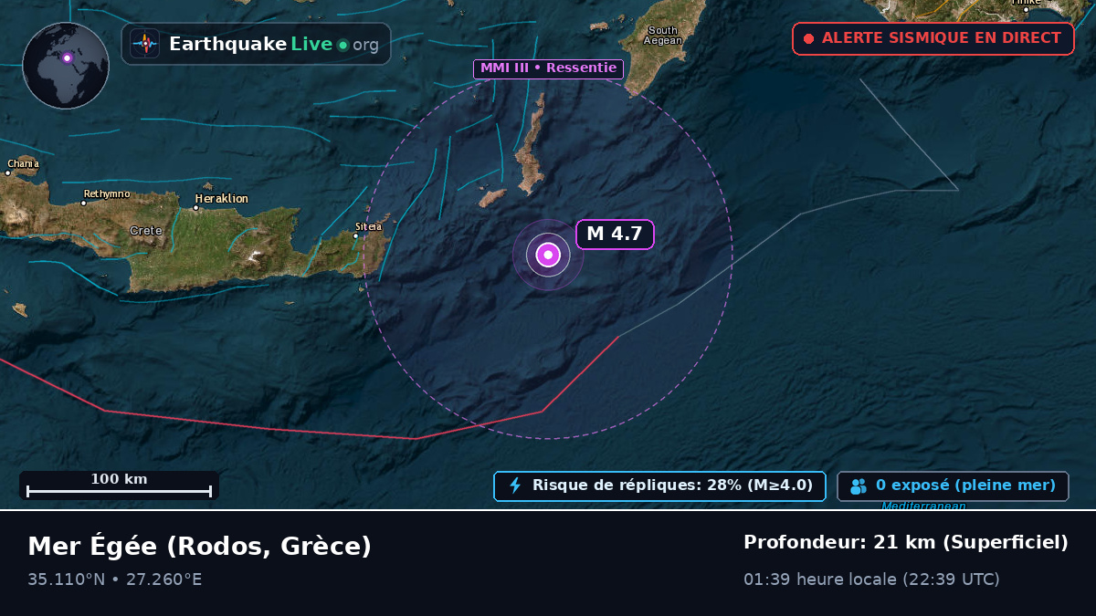 Mer Égée (Grèce)