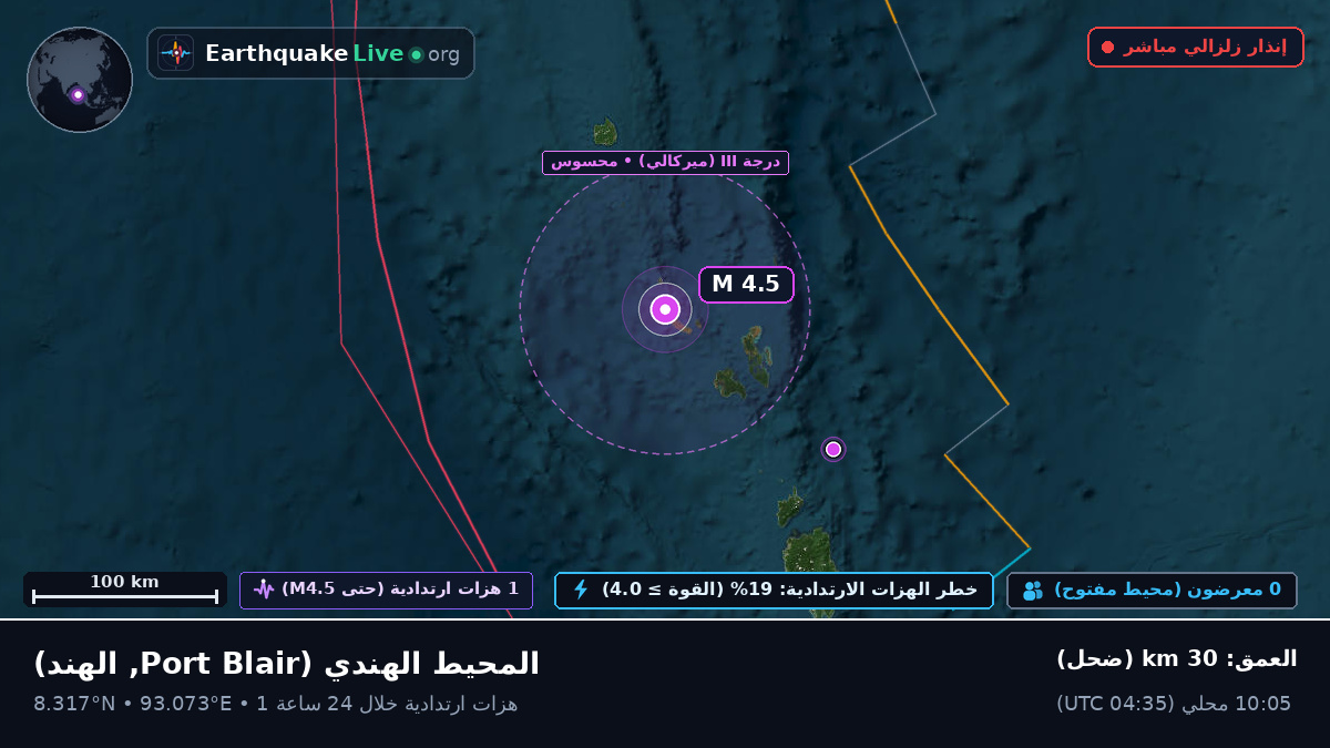 المحيط الهندي (الهند)
